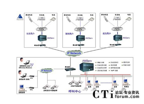 http://m.yshhuang.com/factory/f01_05/www.altigen.com.cn/'http://m.yshhuang.com/factory/f01_05/www.altigen.com.cn/'