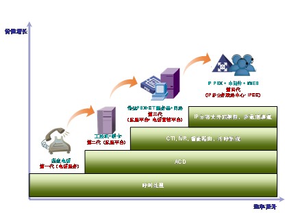 應急調度聯(lián)絡(luò )中心建設發(fā)展模式