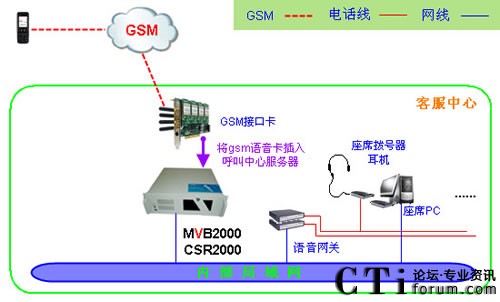 GSMW(wng)ϵyW(wng)j(lu )ܘD