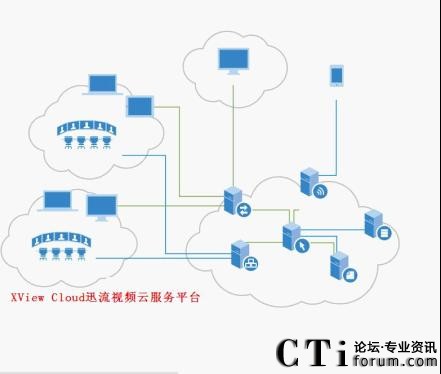 星瀾科技云視頻會(huì )議服務(wù)平臺