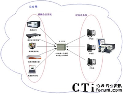 -ӍIPCͨӍϵy