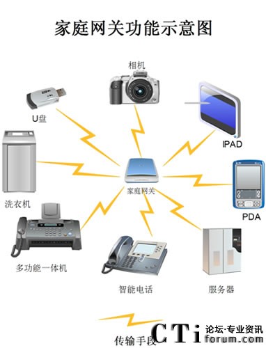 家庭網(wǎng)關(guān)中的TTS技術(shù)集成設計