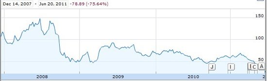 RIM 2008ԁ(li)Ƀr(ji)߄