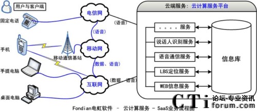 電虹軟件推出全球首個(gè)聲紋識別定位追蹤云服務(wù)