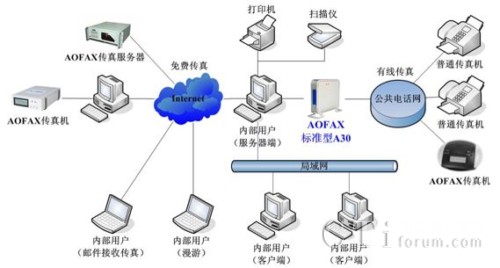 AOFAX-A30W(wng)j(lu )CľW(wng)j(lu )ÈD
