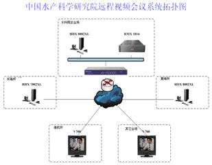 中國水產(chǎn)科學(xué)研究院遠程視頻會(huì )議系統拓撲圖