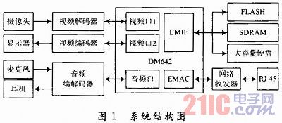 總體結構