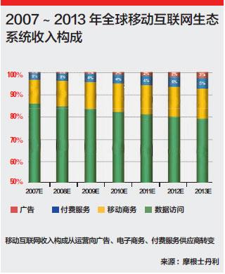 2007~2013ȫƄ(dng)(lin)W(wng)B(ti)ϵy똋